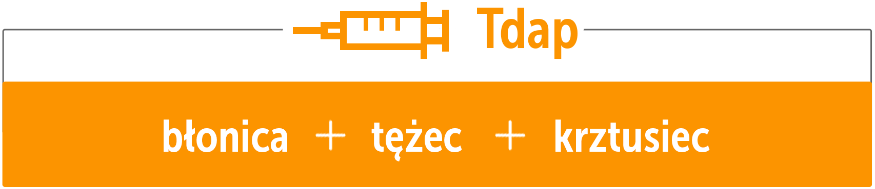 Krztusiec - szczepienie na tę chorobę, w jednej dawce z błonicą i tężcem jest zalecane osobom dorosłym, by uniknąć poważnych powikłań